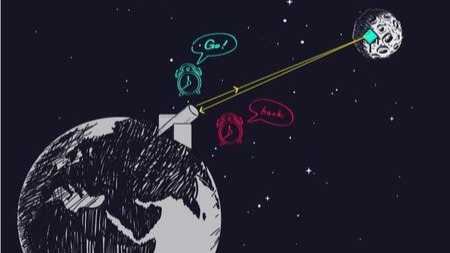 国内首次完成月球激光测距,怎么做到的?