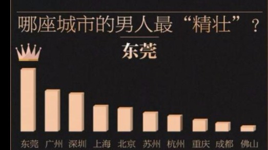 淘宝发布2018中国直男图鉴 上海男人最爱买增高鞋垫