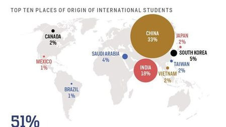 美针对中国留学生拒签率大幅提升,一场留学一场梦?