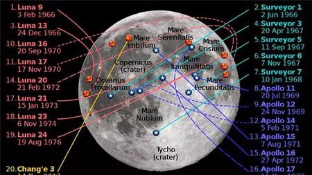嫦娥4号发射成功:去往从未踏足过的地方,需要一点勇气