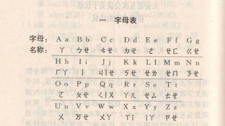 汉语拼音和键盘字母是什么关系?