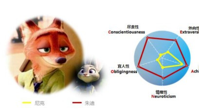 悄悄告诉你:其实,你的身上有5种人格