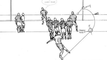 如何才能踢出梅西“香蕉球”和C罗“电梯球”?