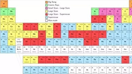 “人造元素”是什么?最早的人造元素有哪些你知道吗?