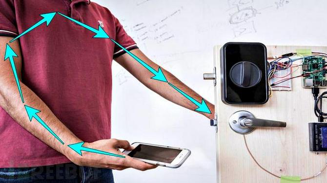 这个黑科技iPhone8会用吗?人体传送密码