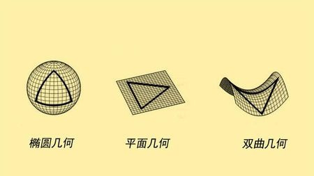 三角形内角和一定是180度吗?