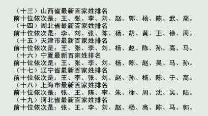 中国第一大的姓氏是什么?