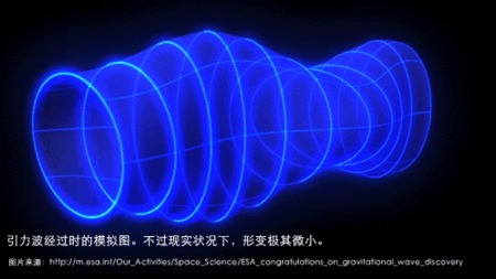 2017诺贝尔物理学奖:捕获时空涟漪