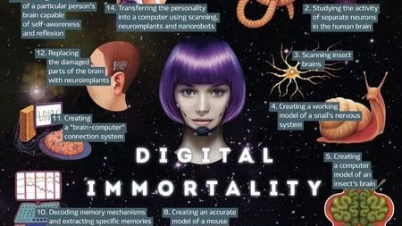 如何让“数字永生”成为可能?