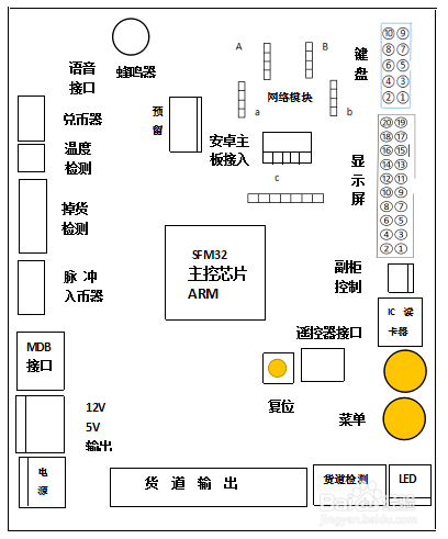 售货机格子格实现IC/ID卡支付