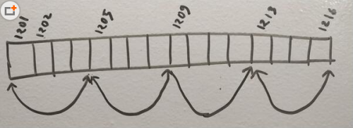 JavaScript数组的进化