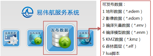 图解使用易景地球发布三维地图数据
