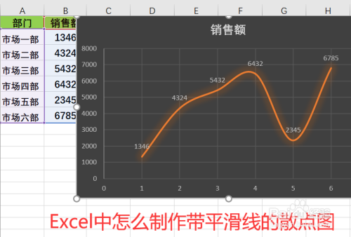 Excel中怎么制作带平滑线的散点图