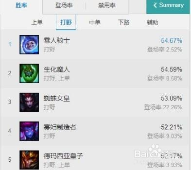 蜘蛛经典攻略LOL