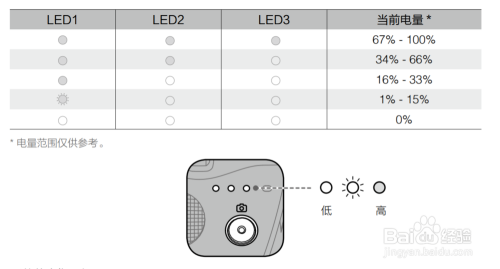 大疆灵眸 Osmo 手机云台 2 使用技巧