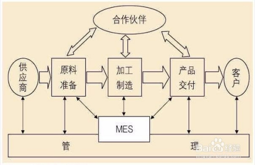 MES多条码信息绑定设定