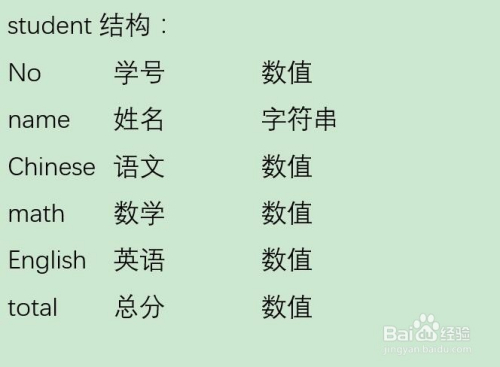 输入学生成绩按学号输出总分C++如何实现