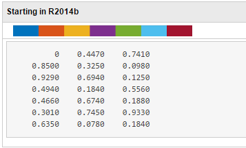 在matlab中为什么图的线有不同的颜色