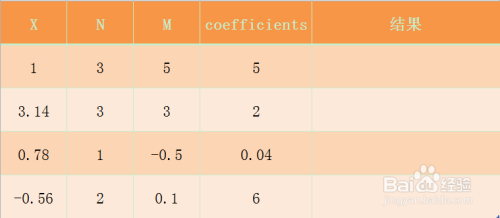 Excel SERIESSUM函数的使用方法