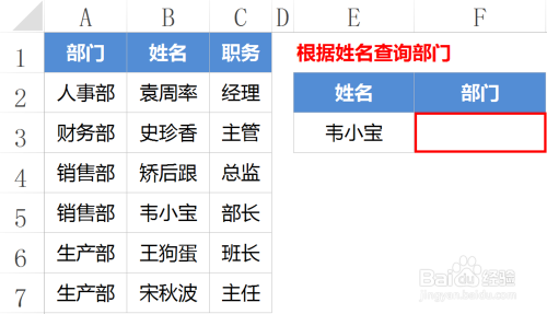 Excel中LOOKUP(1,0)单或多条件查找原理及实例