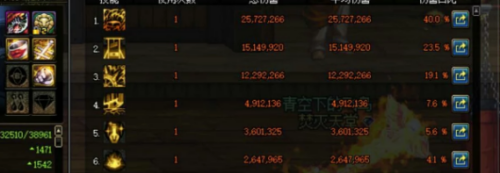 DNF哈林首饰和恍惚首饰选什么好