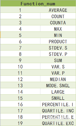 Excel AGGREGATE函数的使用方法