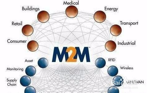 工业级无线路由器知识汇总