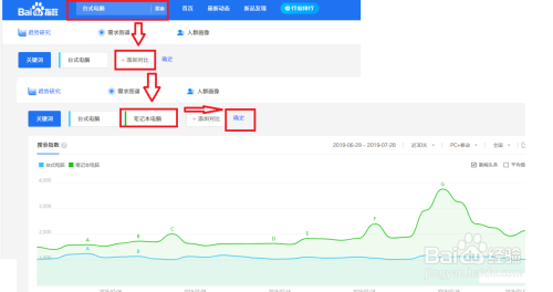 怎么筛选各类指数