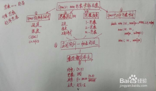 OpenCV:norm-范数求解函数