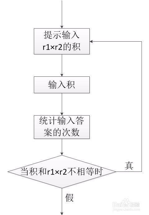 随机产生两个二位整数用户输入其积直到正确