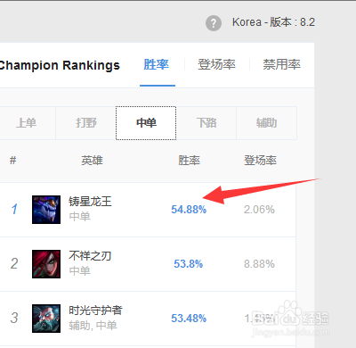 S8英雄联盟LOL8.2铸星龙王索尔冰川增幅天赋符文