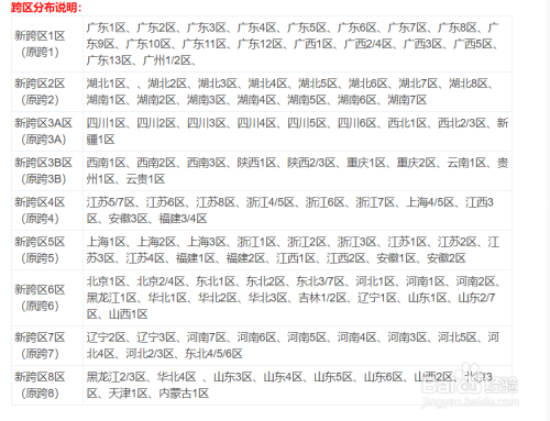 dnf怎么看自己跨几