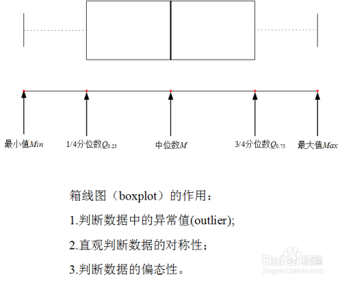 如何用origin绘制箱线图