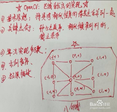OpenCV:区域生长法实现