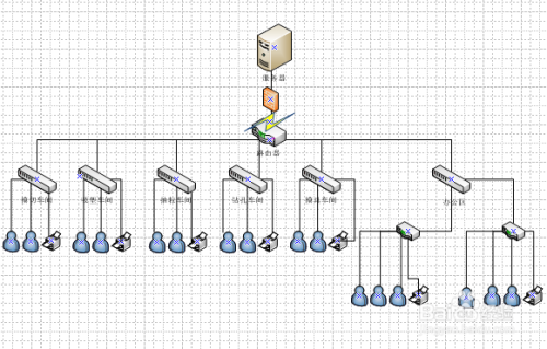 visio怎么绘制网络拓扑图 网络拓扑图教程