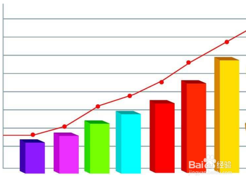 Excel一键实现所选区域创建图表