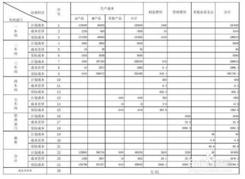 Excel文件怎样加密