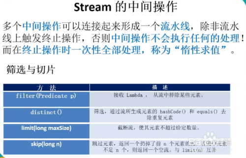 java jdk1.8新特性