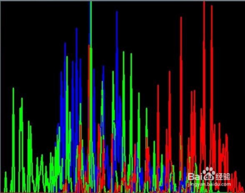 OpenCV:calcHist计算图像直方图