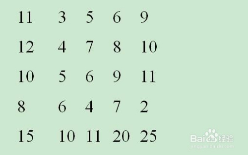 寻找鞍点问题怎样用C++解决