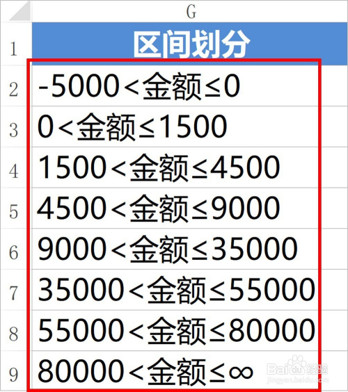 公司负担个税的工资表怎么做