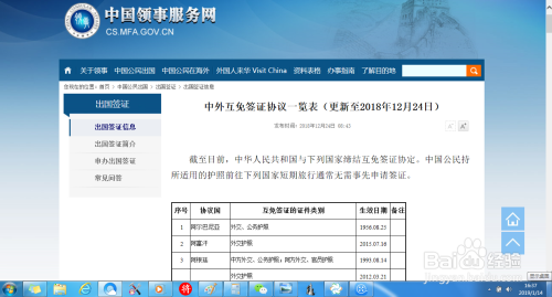 2019年最新旅游免签证国家一览表