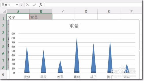 Excel2013信息图表制作实例--三角簇状图