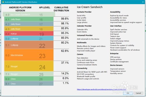 android studio 如何开发安卓4.0