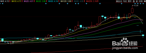 怎么提高自己的炒股技术