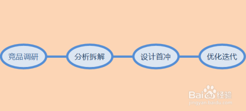 怎么设计好游戏首冲