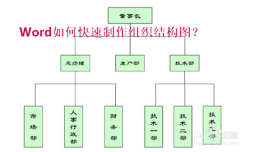 Word如何快速制作组织结构图