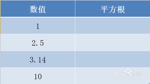 Excel SQRTPI函数的使用方法