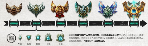 如何快速简单提高LOL水平