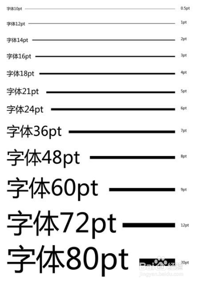 Excel VBA更改用户窗体中命令按钮标题字体大小